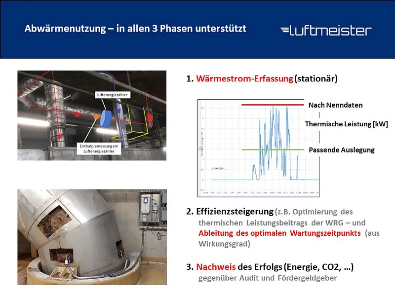 Technik zur Nutzung von Abwärme aus Rauchgas 